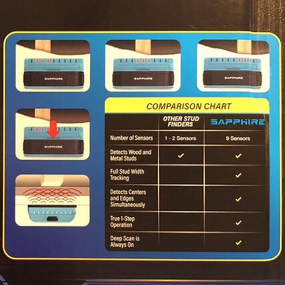 PROFESSIONAL STUD FINDER ,Sapphire 9000 by Franklin Sensors with Battery NIB - Picture 3 of 9